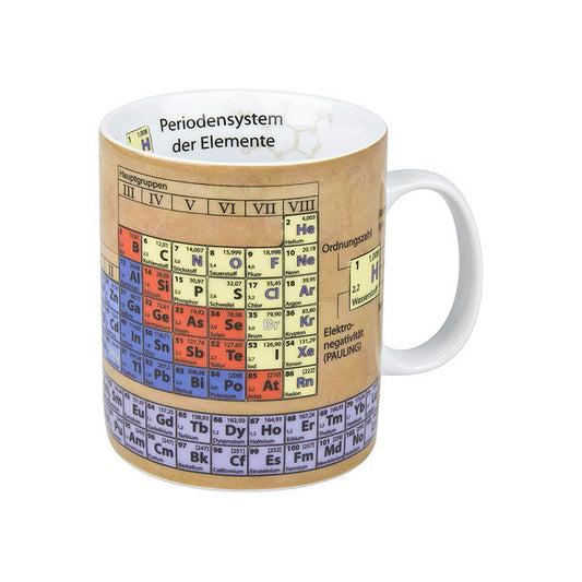 Könitz Becher Chemie