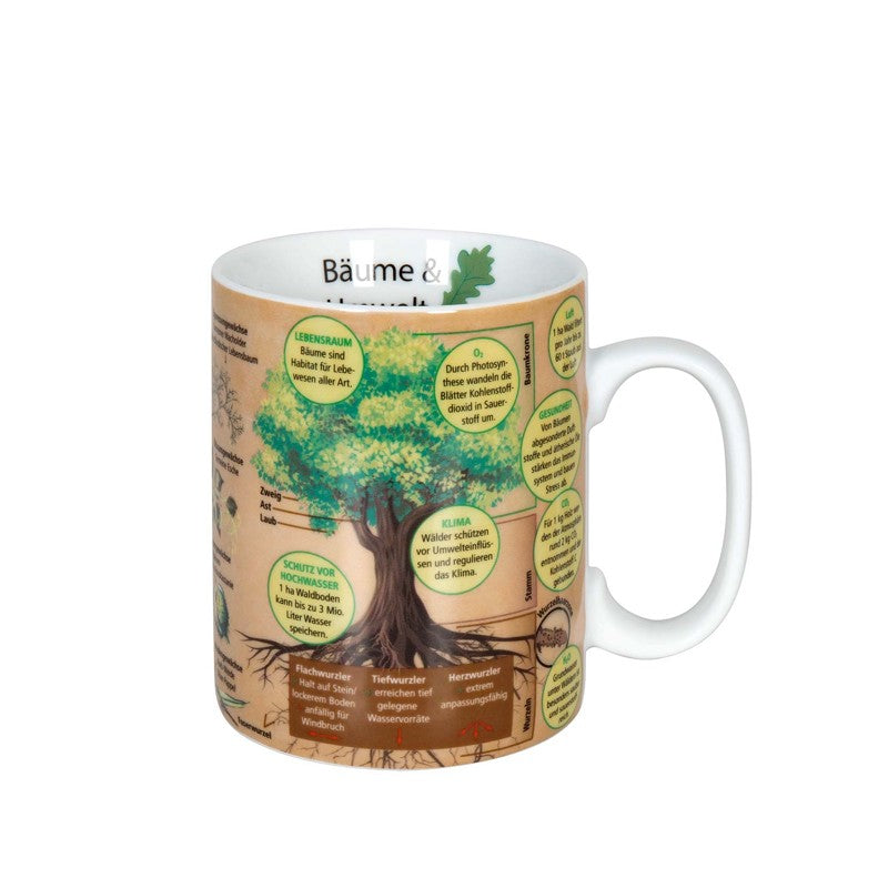 Könitz Becher Bäume & Umwelt
