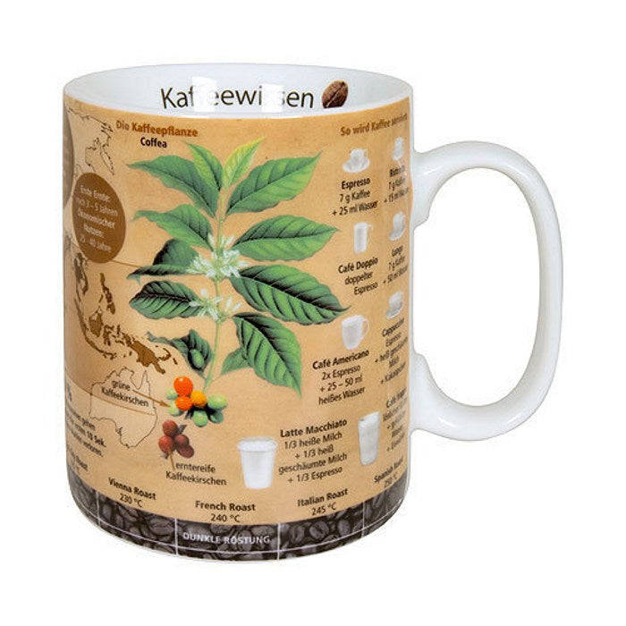 Könitz Becher Kaffeewissen