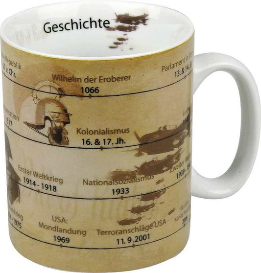 Könitz Becher Geschichte